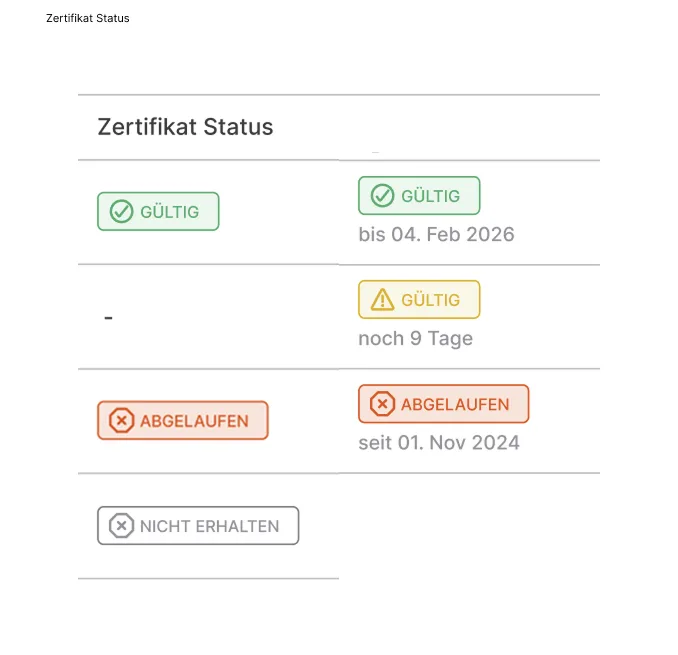 Certificate status badge design spec