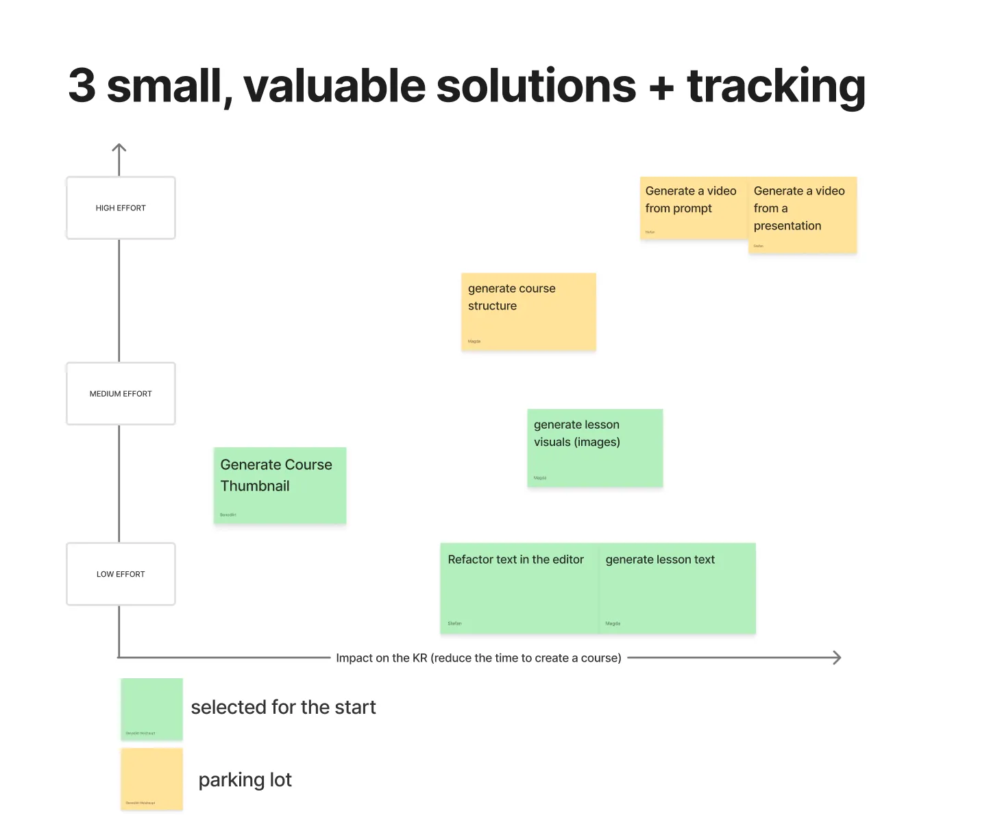 Risk-reward mapping of AI feature candidates